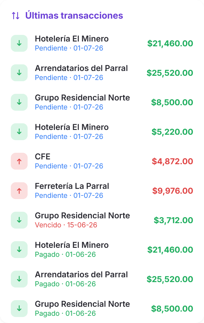 Últimas transacciones