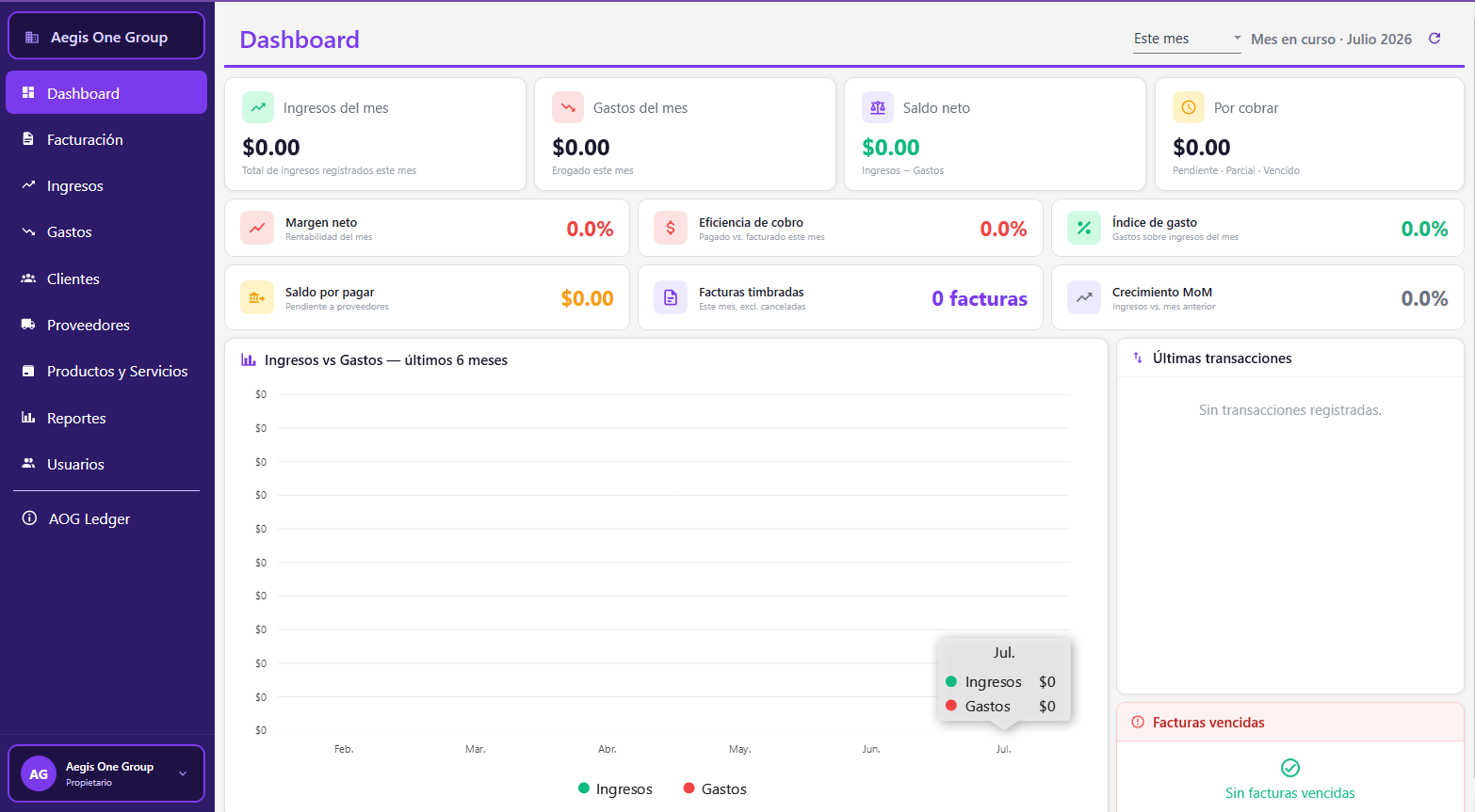 Dashboard de AOG Ledger
